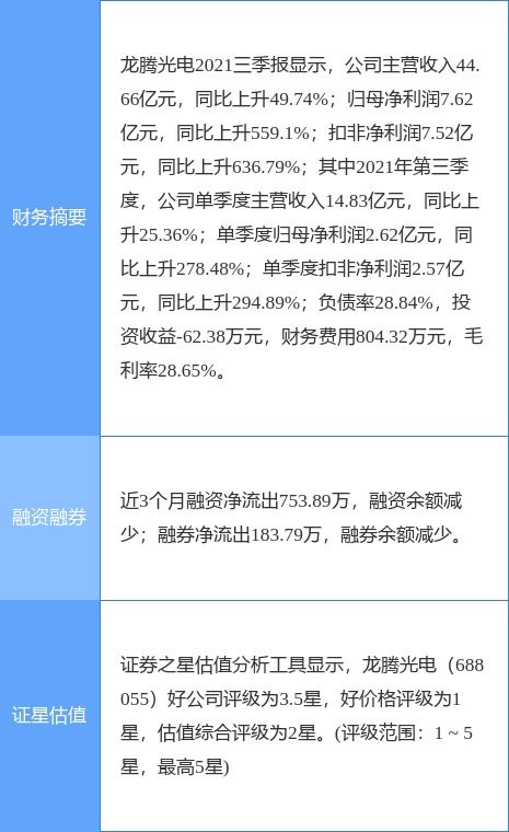 龍騰光電2021年凈利潤同比激增247.47%，科技創(chuàng)新驅(qū)動強勁增長